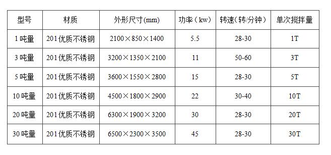 真石漆攪拌機(jī)立式和臥式的哪種好用？