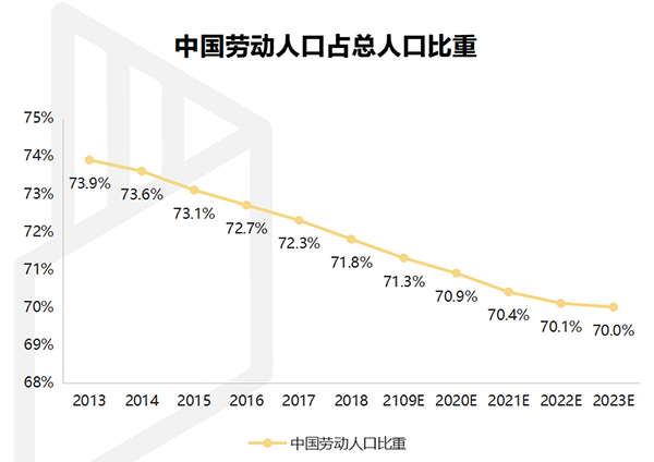 【行業(yè)熱點(diǎn)】行業(yè)洞察預(yù)計(jì)裝配式裝修市場(chǎng)規(guī)模將突破6300億！
