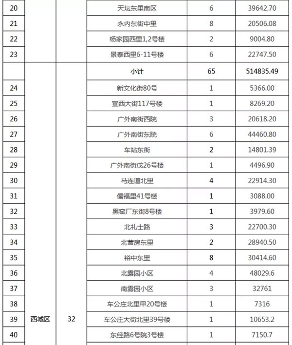 重磅：北京老舊小區(qū)納入首批改造名單，建筑涂料用量將激增！