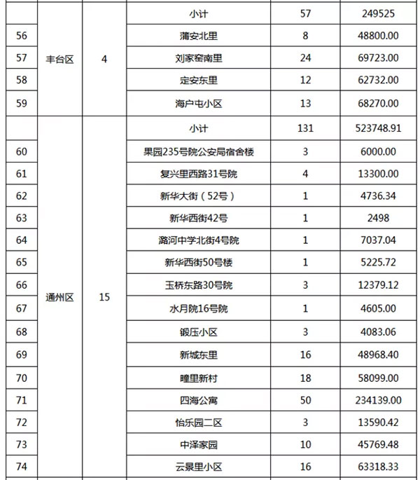 重磅：北京老舊小區(qū)納入首批改造名單，建筑涂料用量將激增！