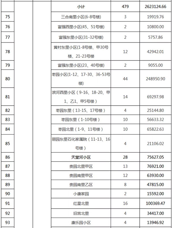 重磅：北京老舊小區(qū)納入首批改造名單，建筑涂料用量將激增！