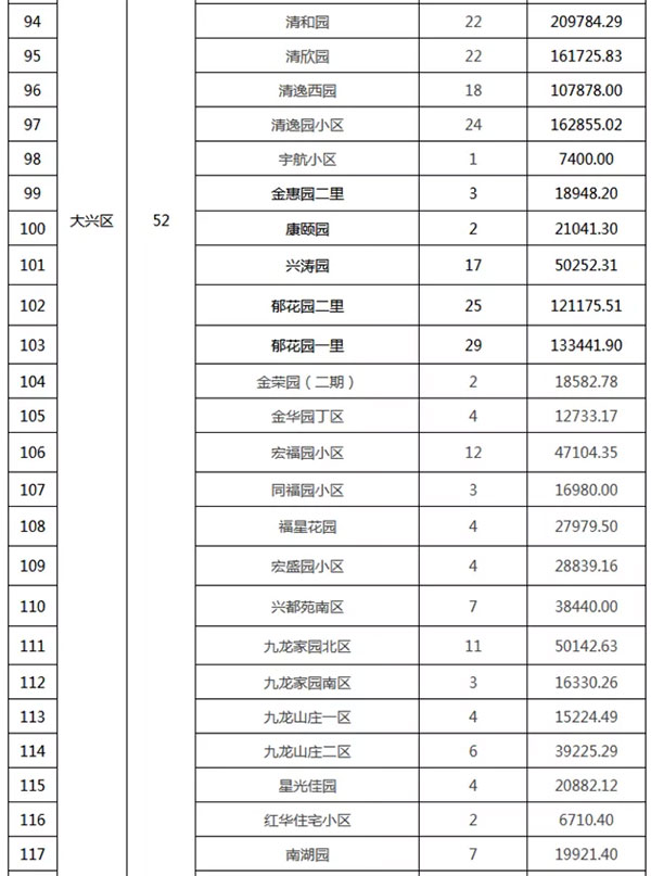 重磅：北京老舊小區(qū)納入首批改造名單，建筑涂料用量將激增！