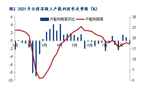 8月砂石價格同比上漲3.1%，金九銀十旺季來臨，砂石行情利好上揚