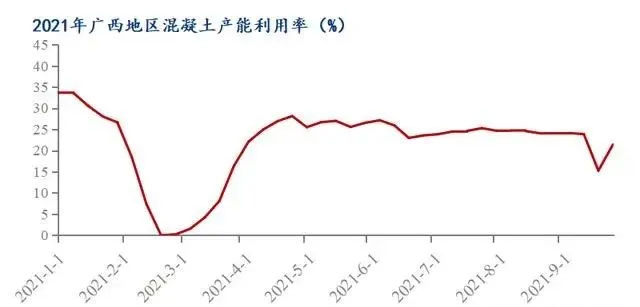 廣西受眾多因素影響，砂石價格小幅震蕩！四季度砂石行情展望