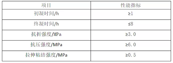 輕質(zhì)抹灰石膏、底層抹灰石膏、面層抹灰石膏有何區(qū)別？