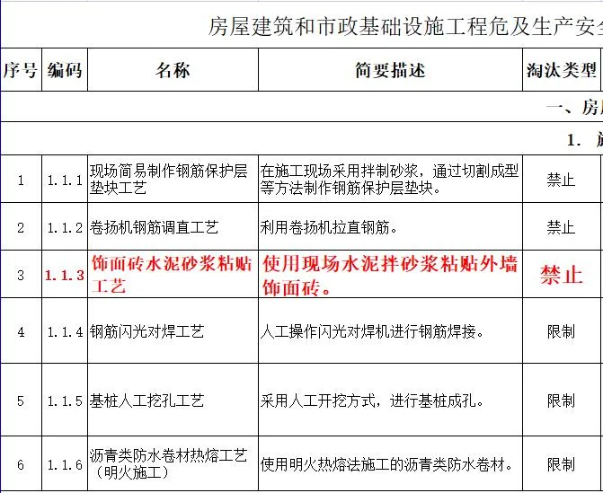 取消水泥砂漿飾面磚粘貼工藝？住建部發(fā)文：明令禁止！