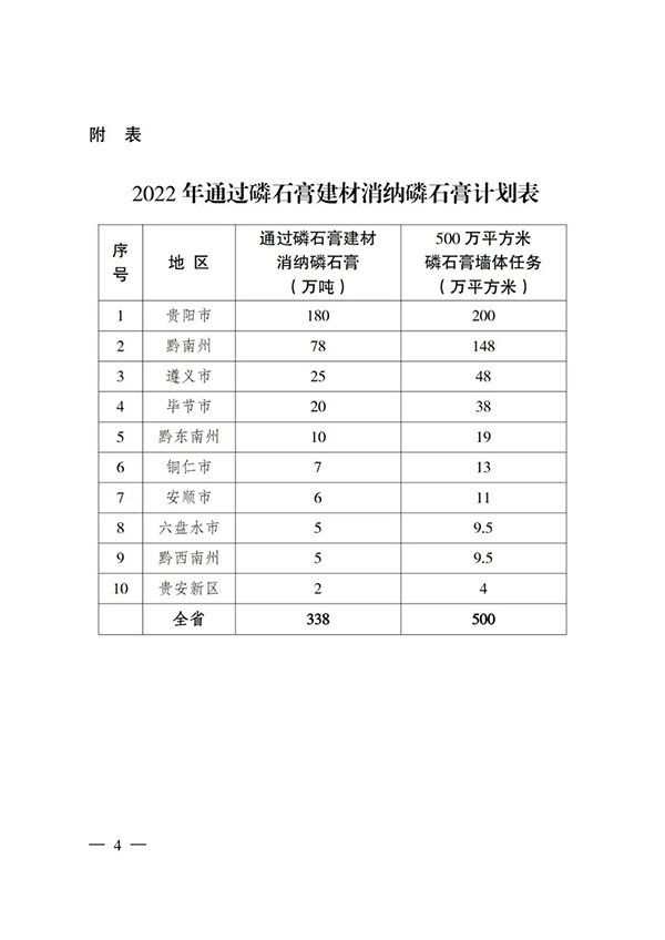 貴州省住房城鄉(xiāng)建設(shè)廳印發(fā)通知，要求加大力度推廣應(yīng)用磷石膏建材！