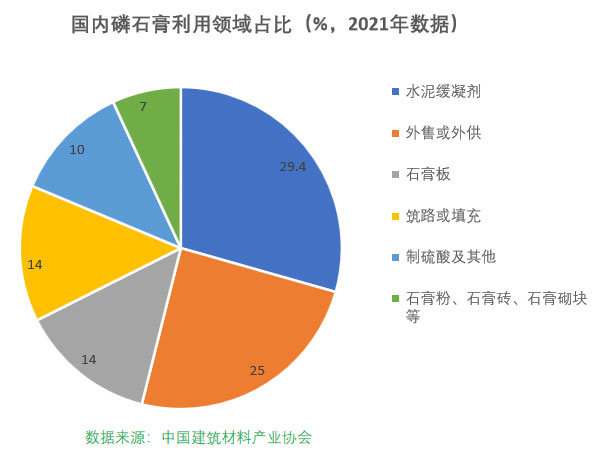 磷石膏自流平出現的五大常見問題，原因在這里！